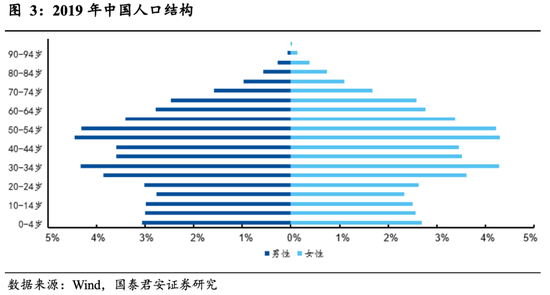 长春人口_花长春 人口 通缩 迫在眉睫 政策亟需调整