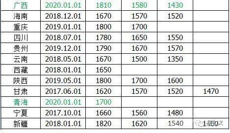2021各城市人均收入_疫情后各行业人均收入(2)