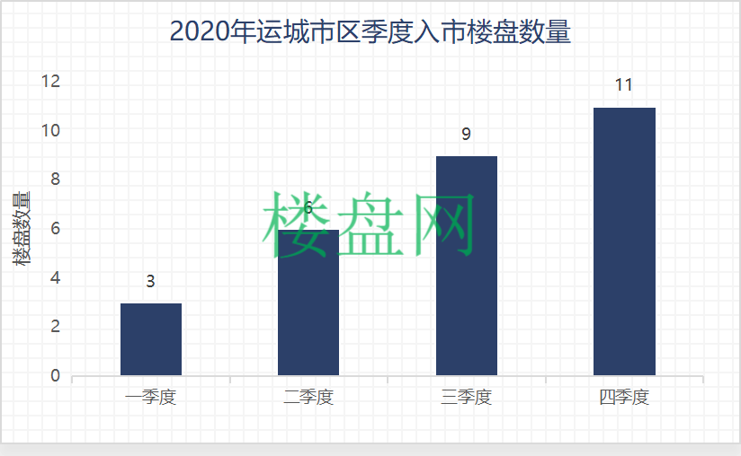 2020年太原综改区gdp_答网友问 太原哪里升值空间大 投资买哪好 答案都在这儿(2)