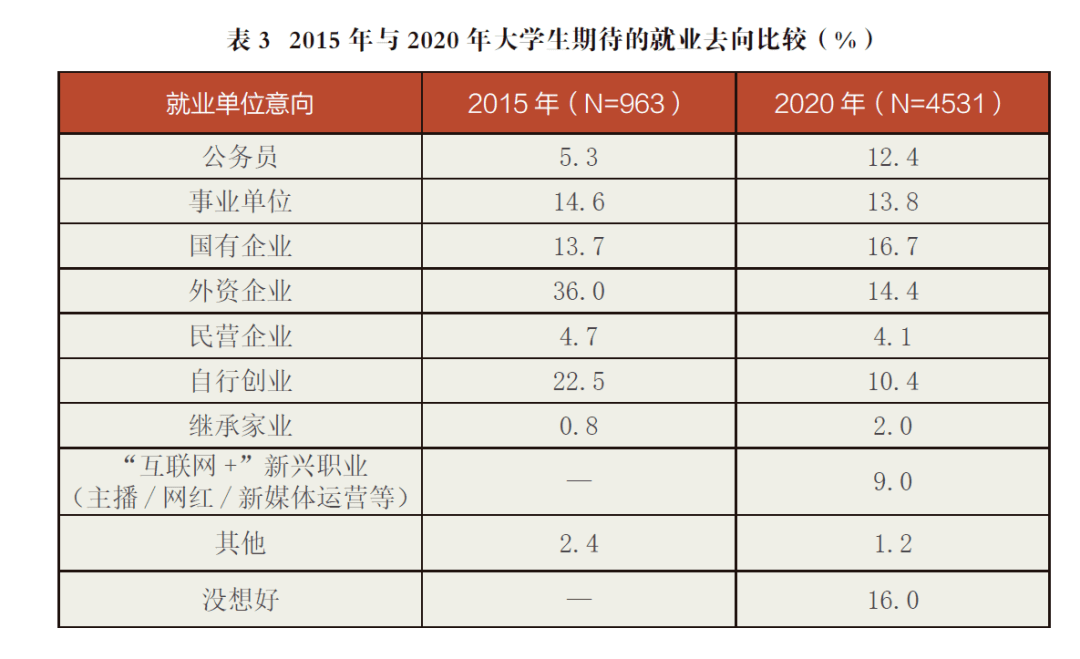 你像极了六十年代的美国经济总量_六十年代的美国汽车(2)