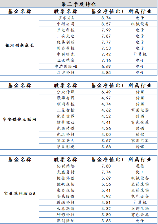 这两只基金,太抗跌了