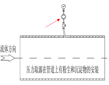 压力取源部件安装图图片