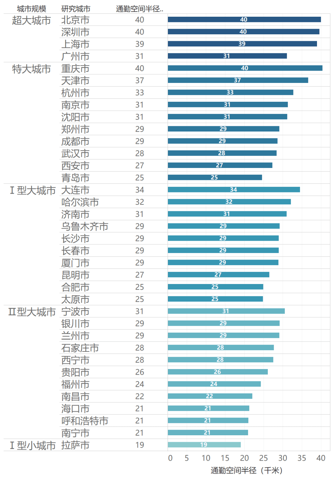 北京面积人口多少_北京各环线人口分布数据披露 三环至六环占比57.1(3)