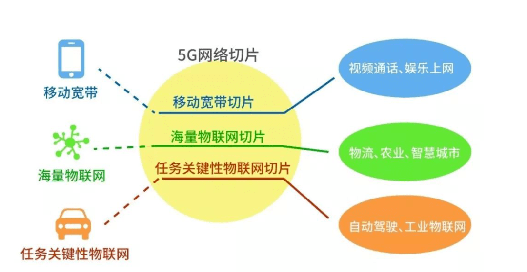 5G应用|中国电信和中国银行打造云南首个5G金融板块