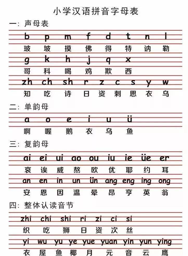小学一年级语文26个汉语拼音字母要点田字格儿歌