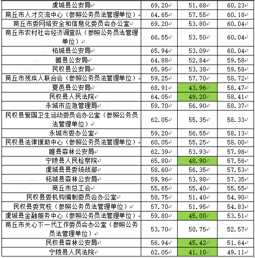 商丘各县人口2021_今天开始报名 2021年商丘市民权县公开招聘事业单位工作人员(2)