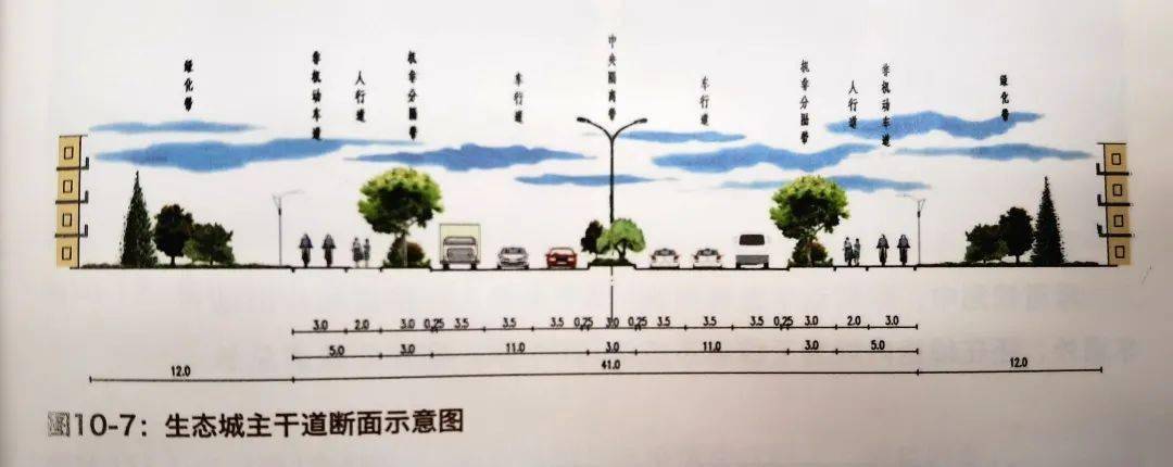 "四块板"指的是用2米~5米宽的绿化带作为隔离带,将道路双方向明确划分