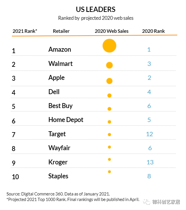 美国零售商排名_美国著名艳星排名前10