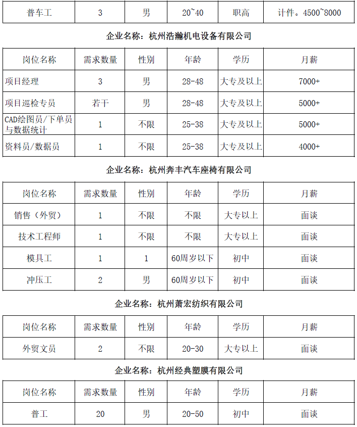 瓜沥招聘_亚运村招人啦,赶紧投简历 还有部分项目批复了,涉及瓜沥 北干...(2)