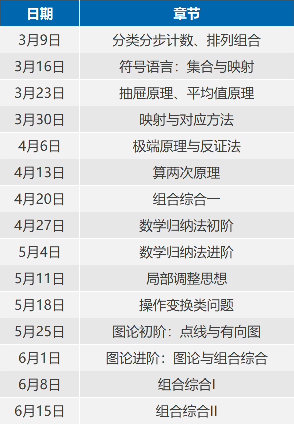 21年春季竞赛直播课程 数学 物理 化学 生物 学期