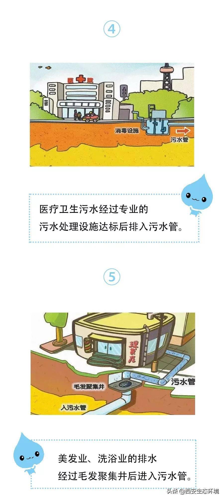 什么是雨污分流原理