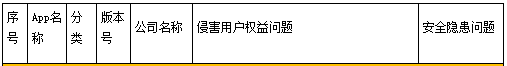 通付宝APP遭责令限期整改 侵害用户权益并存安全隐患(图2)
