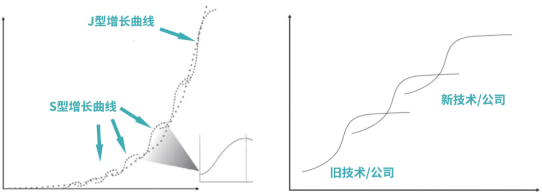 leonid raiz & irwin jungreisrevit 的设计初衷,就是把几何信息和非