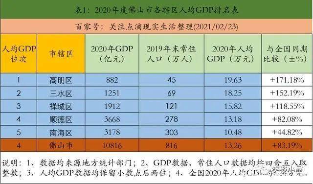 2020贵州省各县人均gdp排名_2020各省人均gdp排名(2)