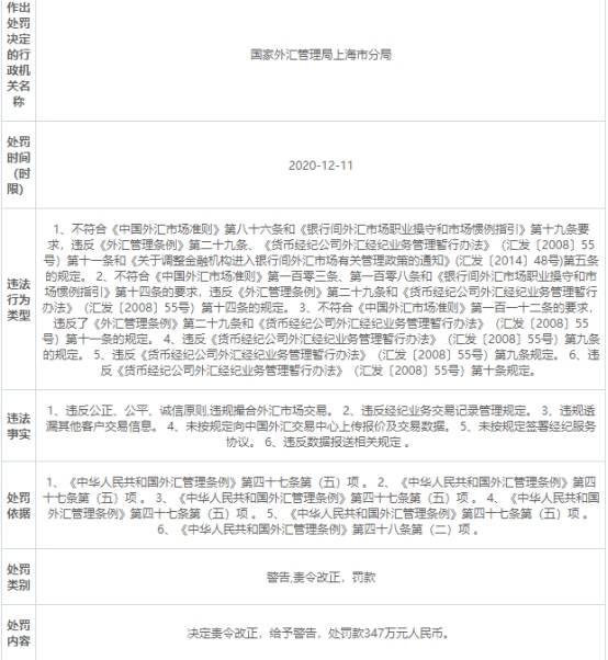 国利货币经纪公司6宗违法遭罚347万 大股东为上海信托(图2)