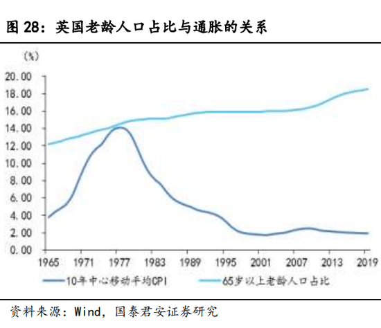 人口异质化什么意思_人口普查(2)