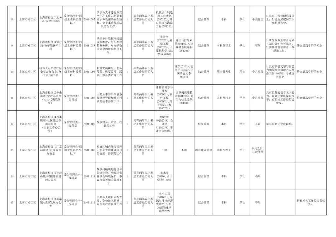 2021松江人口_松江鲈鱼