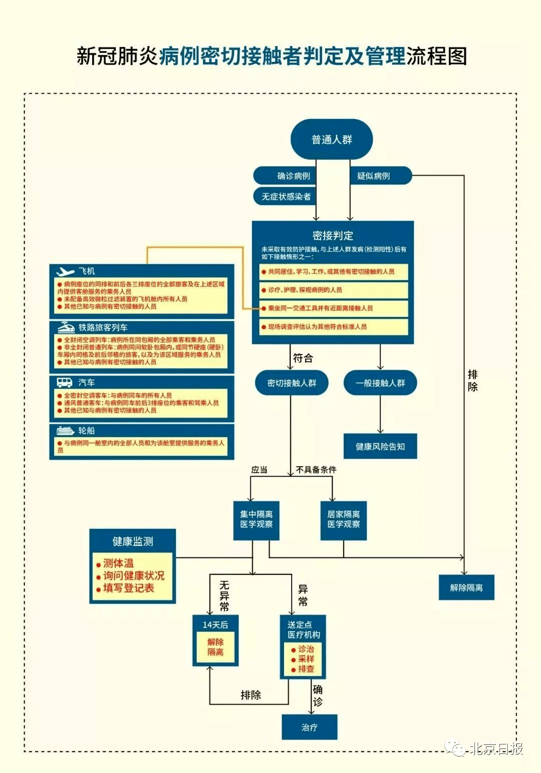 人口上报_人口普查(3)