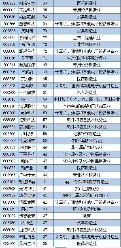 研究公司排名_十大保险公司排名(2)