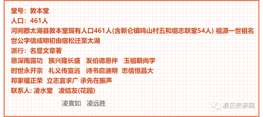 凌氏人口_江都凌氏始祖为周文王姬昌后裔 以官职为姓 明代从苏州迁来