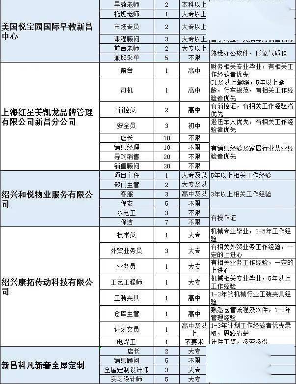 新昌招聘网_在新昌当HR有多苦 招人难,辞职多,工作压力大...(4)