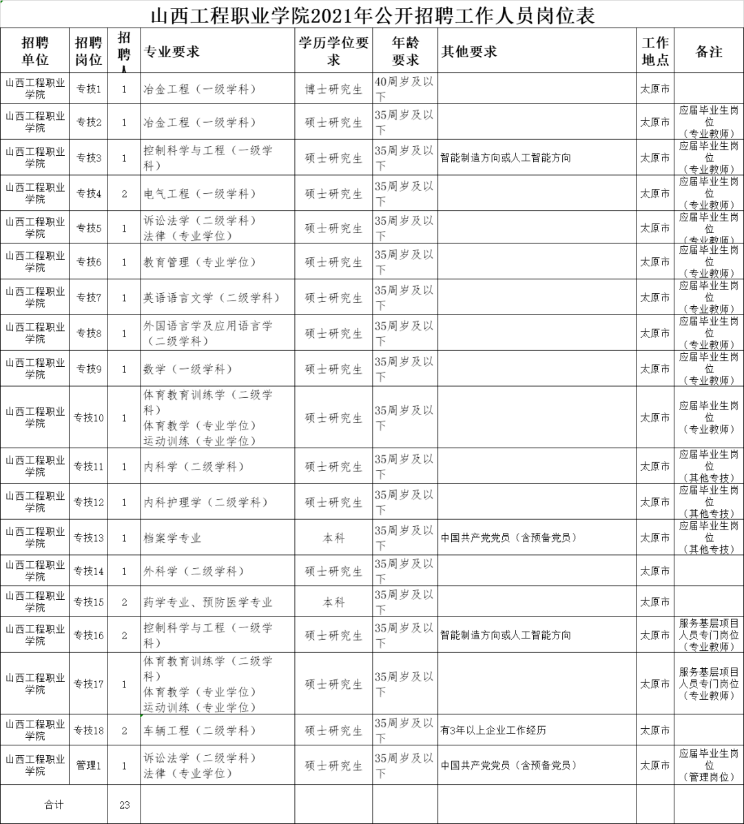 山西人口2021总人数口_山西地图(3)