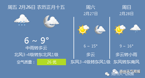 2月26日扬州天气 扬州天气预报 排名