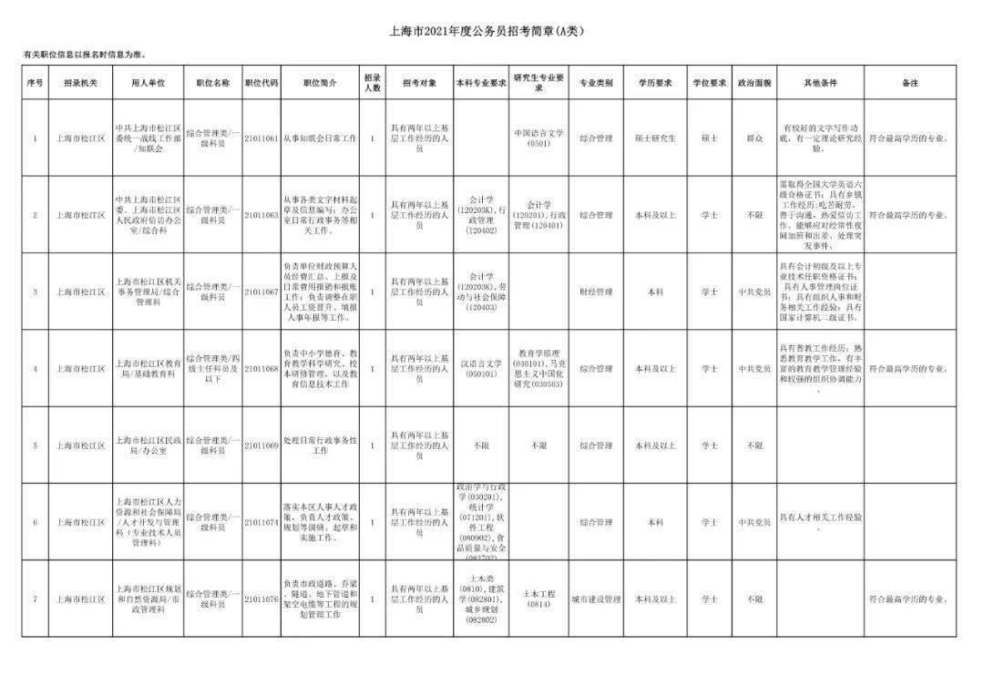 松江常住人口 2021_松江鲈鱼(2)