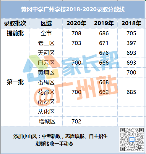 录取分数最高比肩前八 哪些民办高中值得选 广州