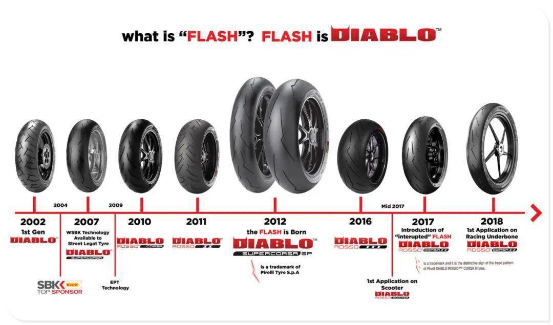 [ PIRELLI ] 闪电时代！倍耐力 DIABLO™ SUPERCORSA V2 开启闪电新时代……_轮胎