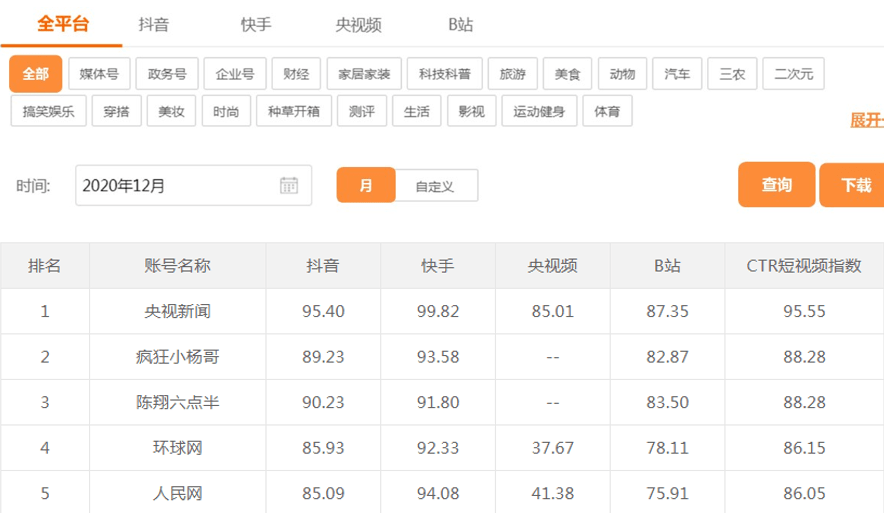 视频播放排名_视频剪辑头像