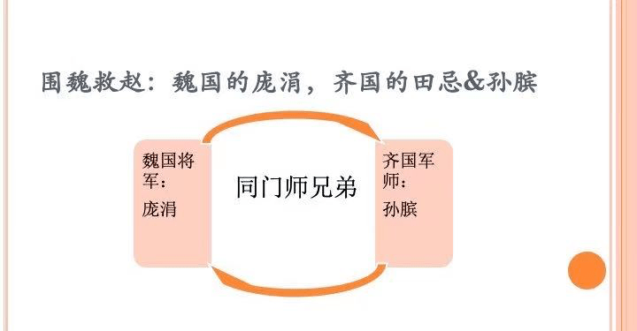 204小太阳故事爸妈进校园围魏救赵
