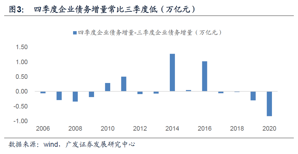 名义gdp增速为什么这么低_法巴 中国经济增速落后美国了