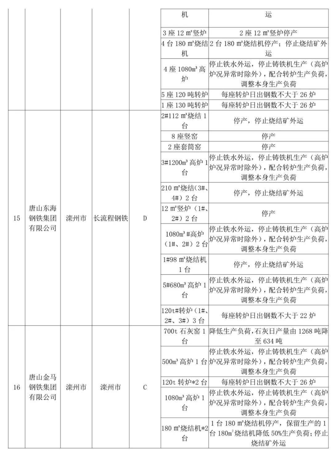 2019年人口普查村级别shp_人口普查(2)