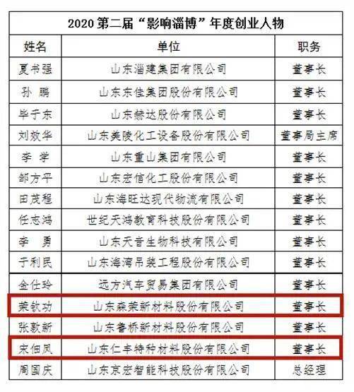 2020淄博市各区人口_淄博市地图