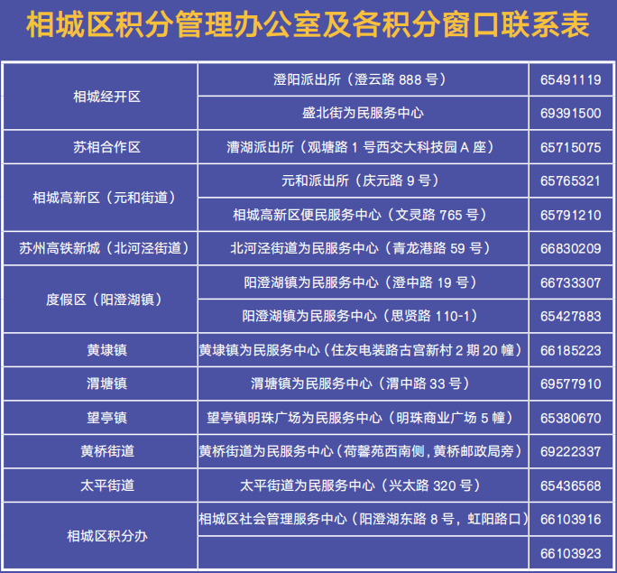 苏州市流动人口积分管理服务网_2017年积分入学申请倒计时,符合这些条件的家(2)