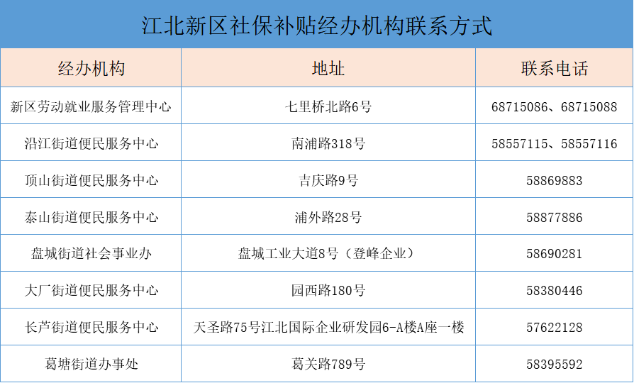 社保人口_上海无业人员社保缴费(2)