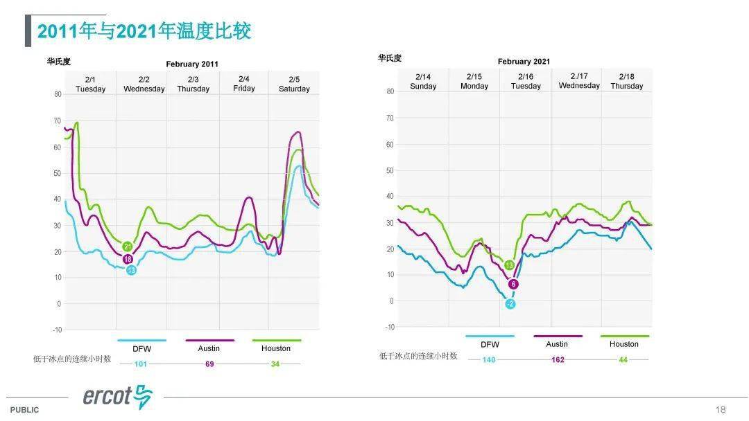 大停电导致出生人口激增_人口普查