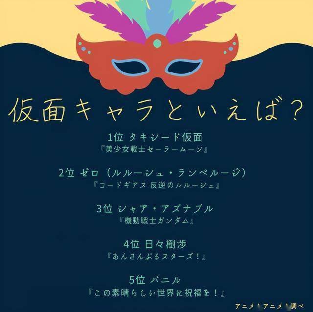 继《月光假面》之后,日本掀起了对众多对假面系角色以及故事的创作