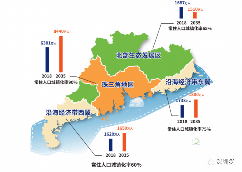 广东人口_广东人口分布图(3)