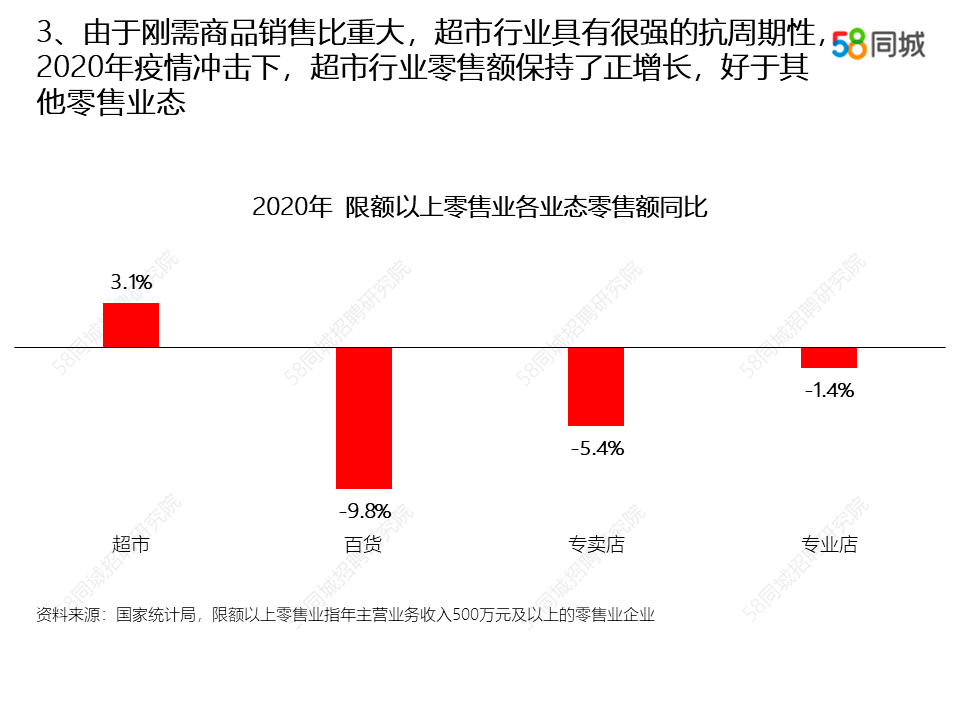 招聘现状_零售服务业 产业进化中的招聘变局(3)