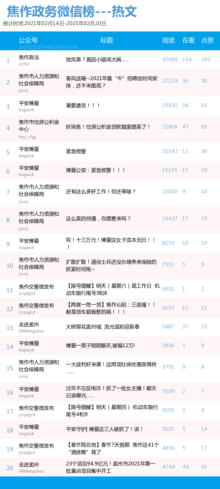 热文排行榜_北京号2021年二季度影响力和热文排行榜出炉