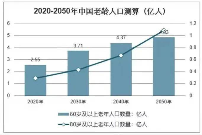 要人口中_人口普查(2)