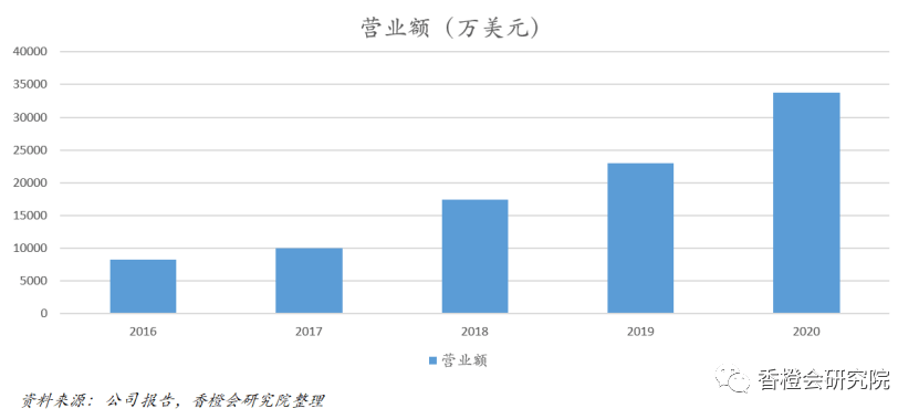 美圄有几亿人口_杉本有美(2)