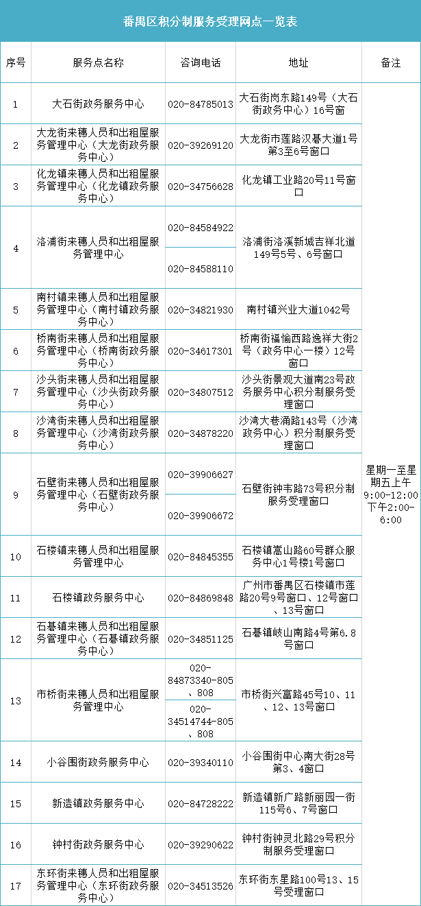 广州人口有多少2021_广州人口分布示意图(2)