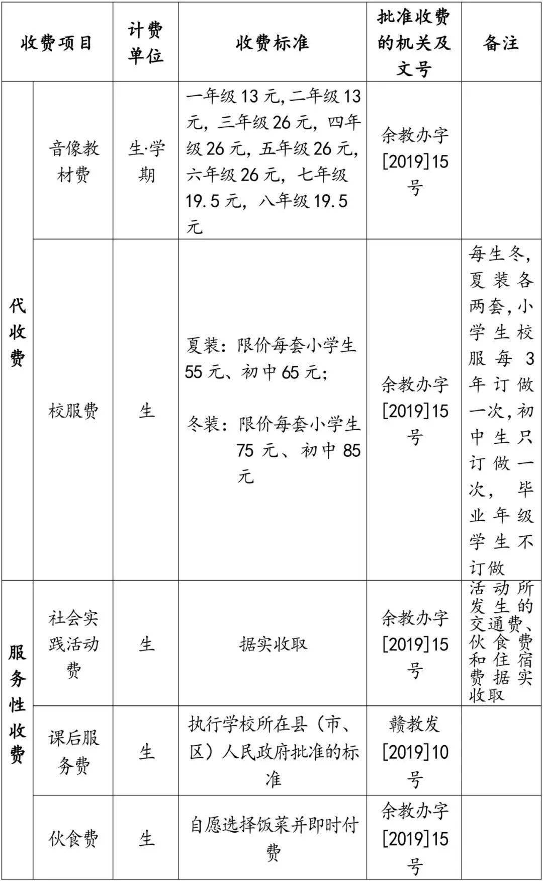 监督电话:123452021年春季农村公办义务教育阶段学校收费公示牌(样式)