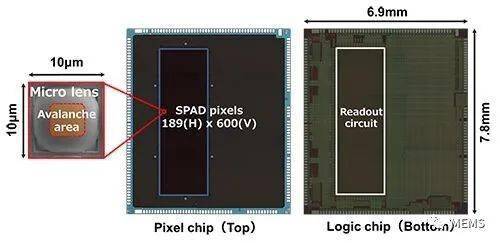 激光雷达传感器芯片概念股 af164bd288104fc88804446ee754fe9f.jpeg
