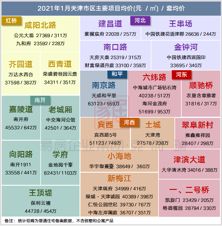 天津武清2021年gdp_武清GDP和最新房价趋势出炉,这些小区已经有了最新价格(3)