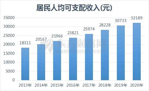 2020年年黎巴嫩人均gdp_一季度GDP增速6.4 ,中国经济见底回升(2)