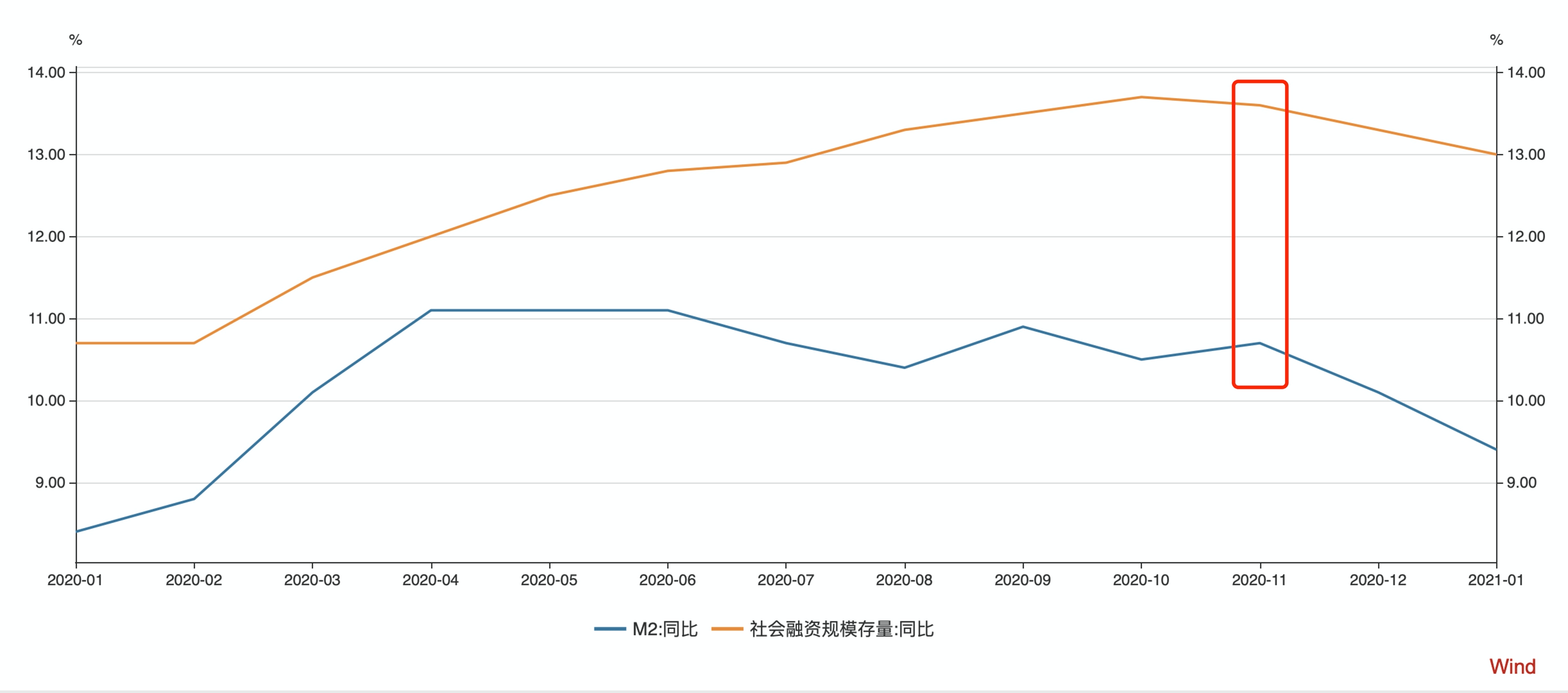 2021深圳和香港gdp(2)